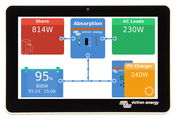 Victron GX Touch 50