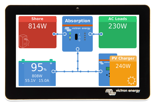 Victron GX Touch 50